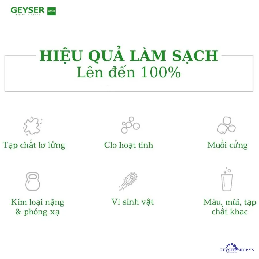 Hiệu quả làm sạch của máy lọc nước nano Geyser Ecotar Classic