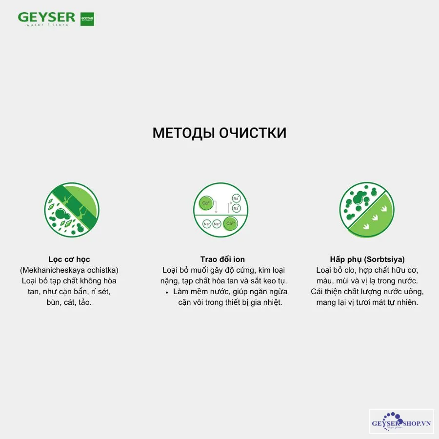Máy lọc nước nano Geyser Ecotar Max công nghệ lọc