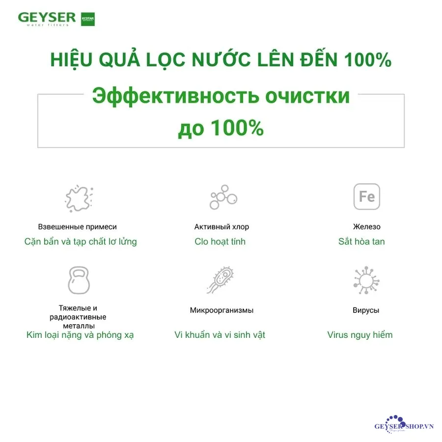 Máy lọc nước nano Geyser Ecotar Bio 2 