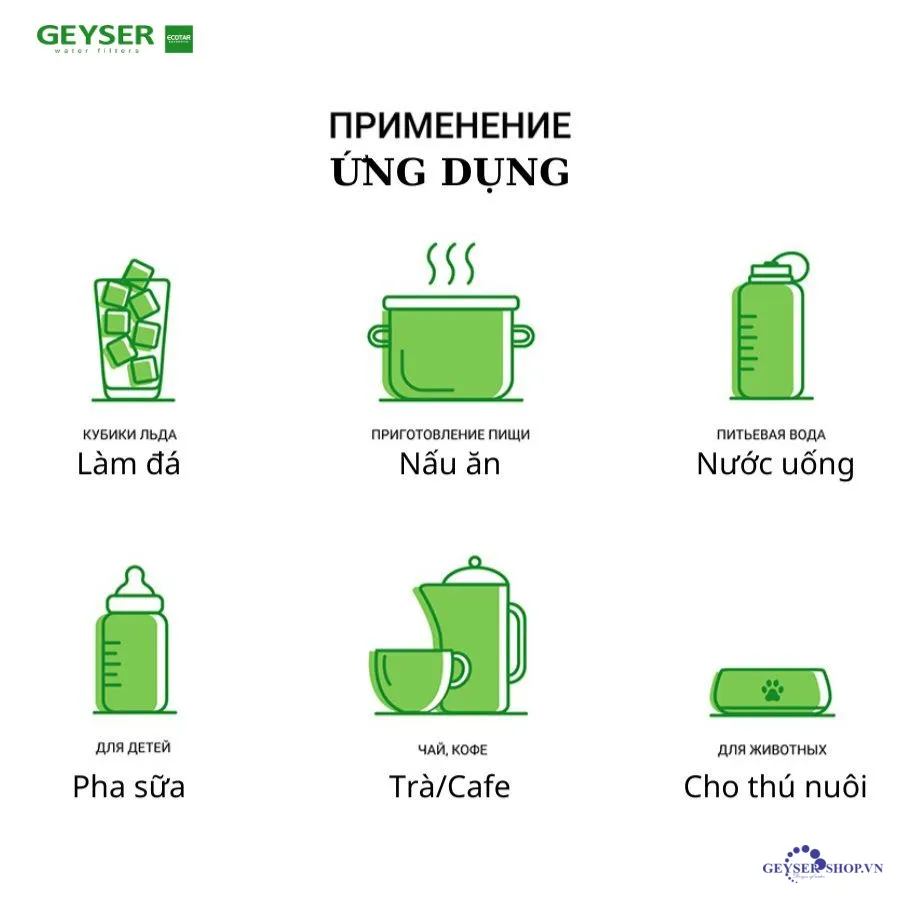 Ứng dụng của máy lọc nước nano Geyser Ecotar Classic