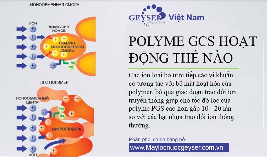 Lõi lọc nước Aragon Geyser