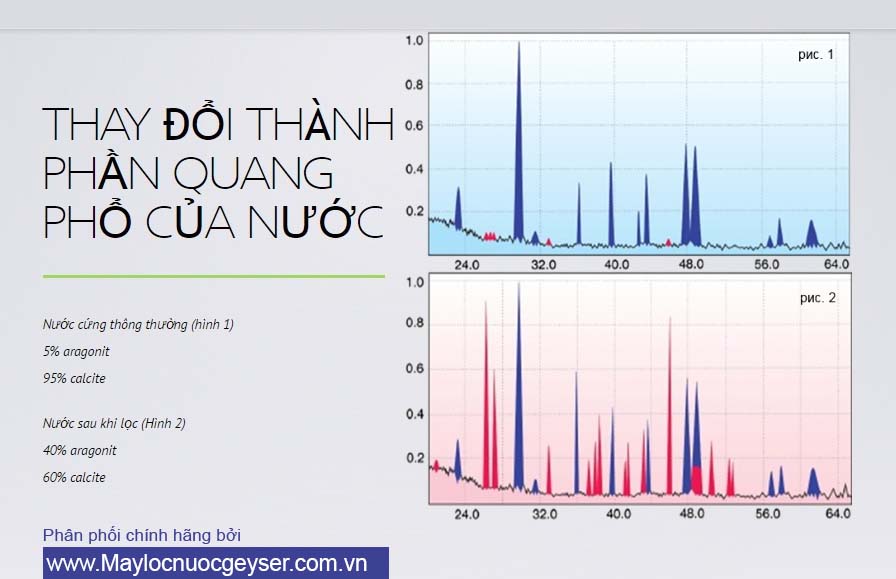 Lõi lọc nước Aragon Geyser