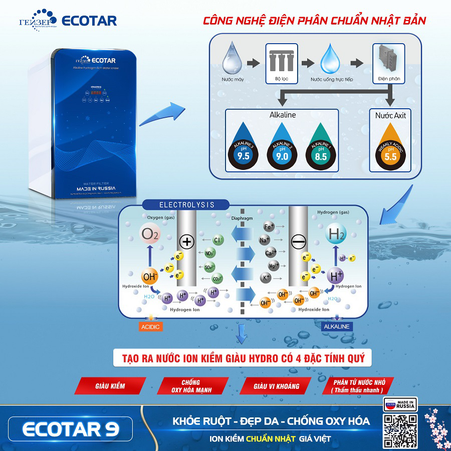 máy lọc nước ion kiềm Geyser Ecotar 9