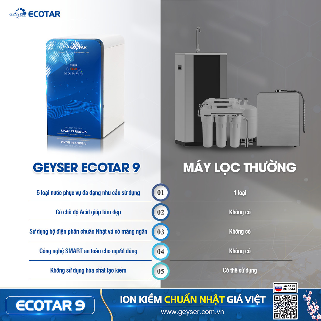 Máy lọc nước ion kiềm Geyser Ecotar 9