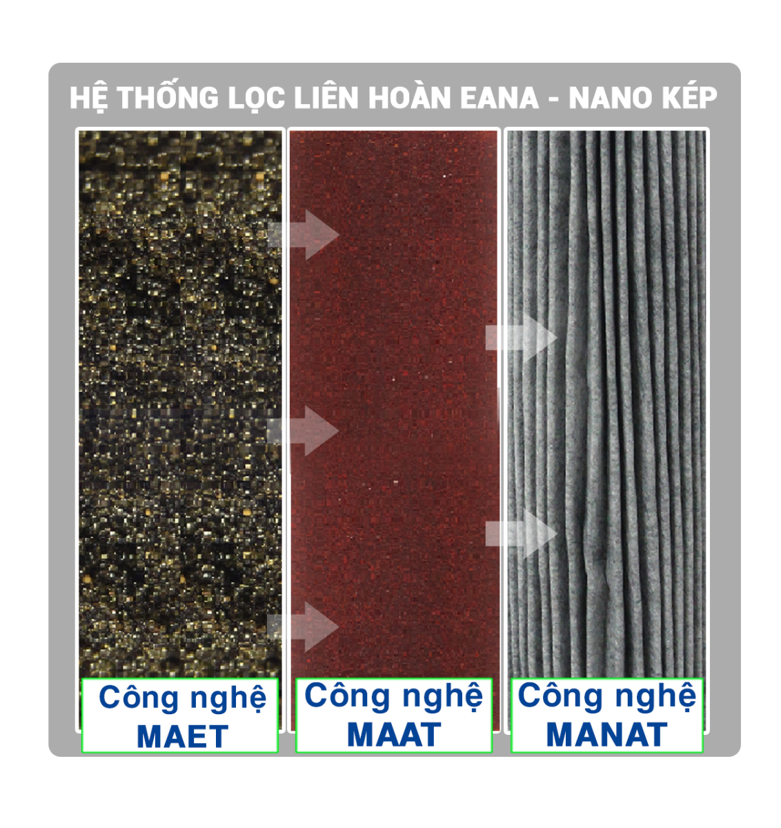 Hệ thống lọc liên hoàn trong Geyser Ecotar 8