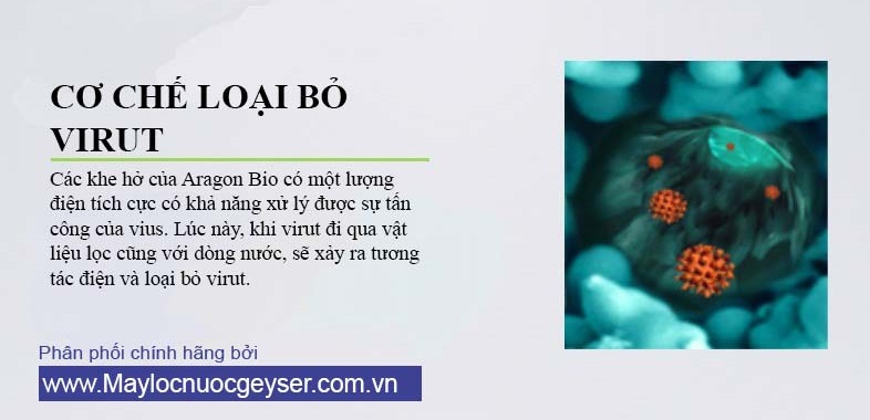 Tính năng Lõi lọc nước Geyser Aragon Bio