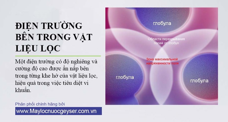 Tính năng Lõi lọc nước Geyser Aragon Bio